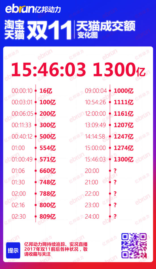 2017天猫双11