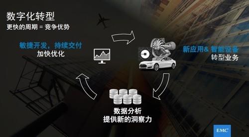 更快的更新周期可以提高竞争优势