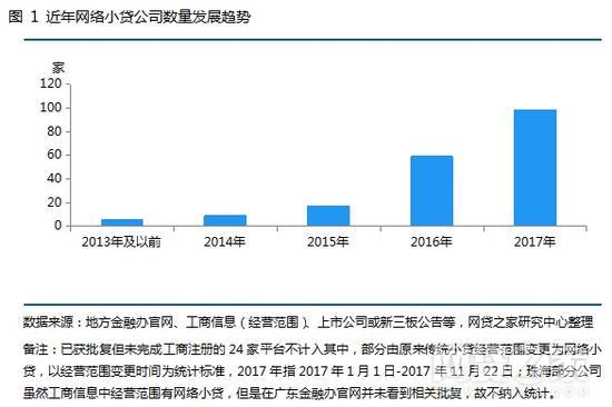 2.地域分布