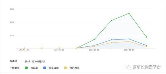 “全国公厕云平台”上线试运行一周：用户已突破2万