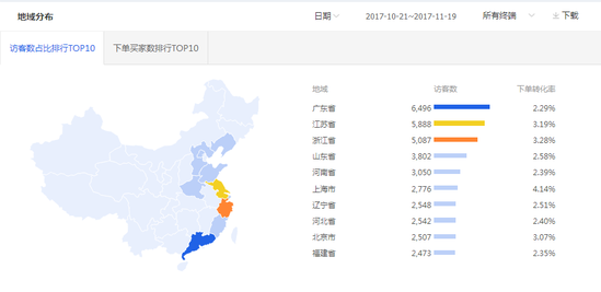 直通车 人口属性_人口普查(2)