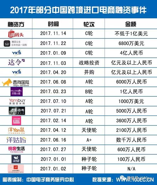 2017中国跨境进口电商市场黑五综合报告