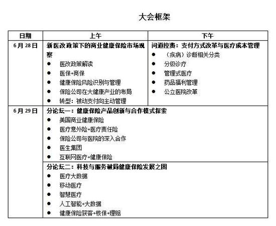 第二届中国健康险创新国际峰会将举办