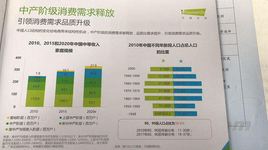 中国正品电商白皮书