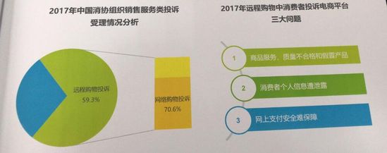 中国正品电商白皮书