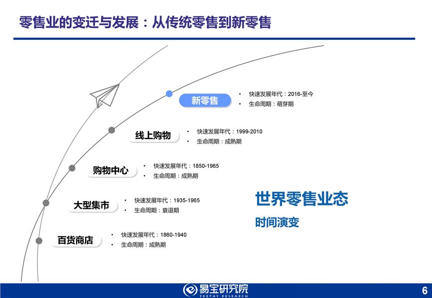 2018年新零售行业发展趋势研究报告