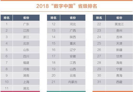 gdp增速_2018年gdp指数(2)