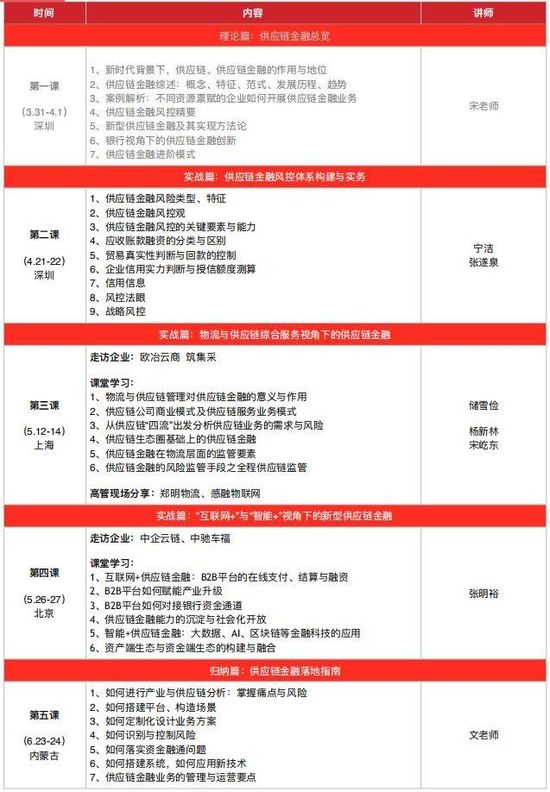 2018万联网第七期实战型研修班第二课将举办