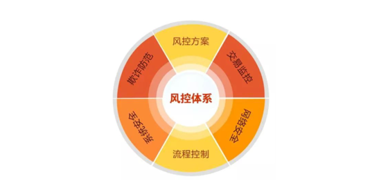 2018万联网第七期实战型研修班第二课将举办