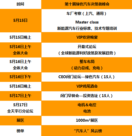 第十届绿色汽车峰会（GVC）将举办