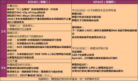 第二届中美精准医疗合作发展论坛将举办