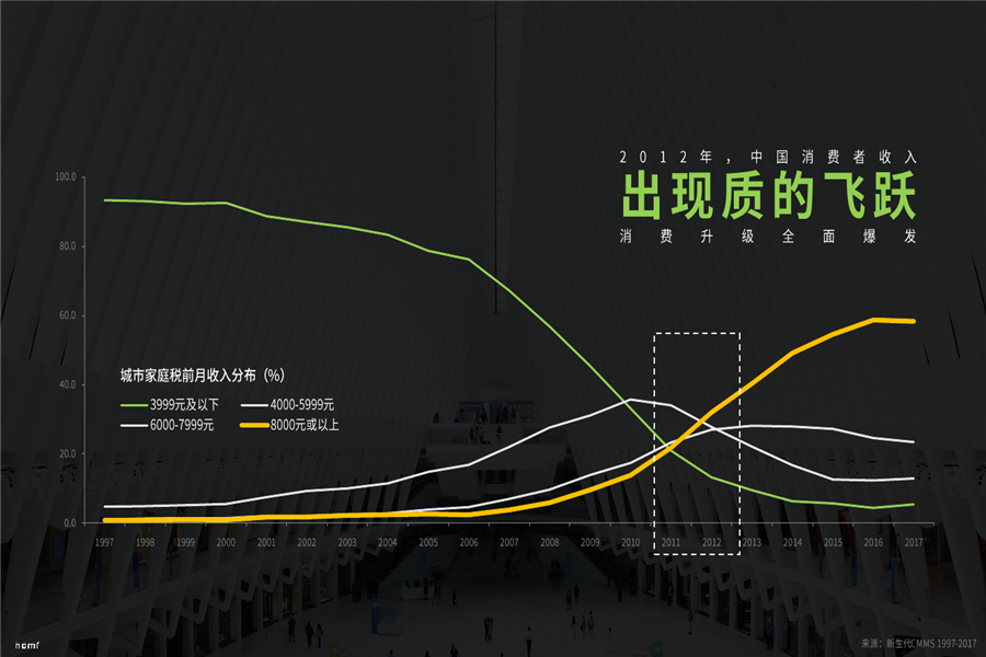 任性的人口_人口老龄化