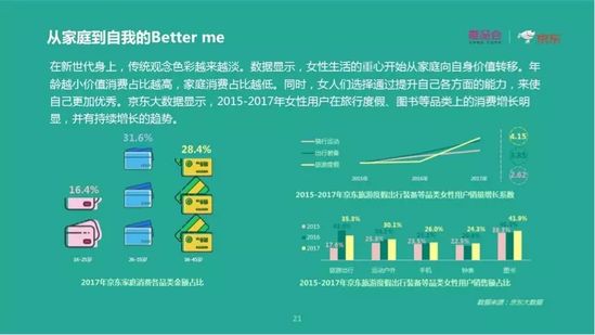 中国两性消费趋势报告:去性别消费成趋势