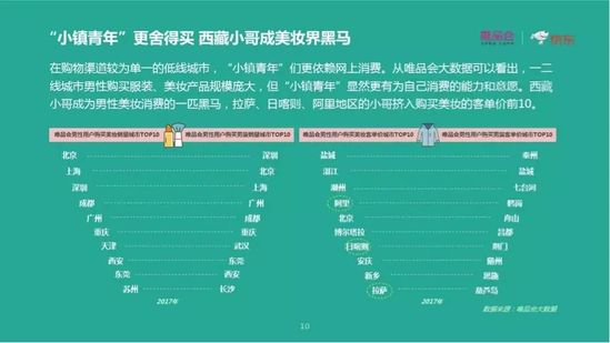 中国两性消费趋势报告:去性别消费成趋势