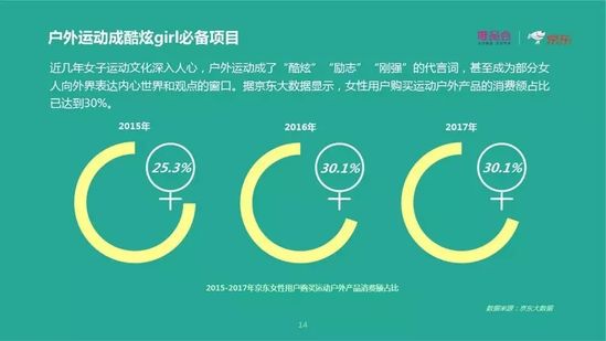 中国两性消费趋势报告:去性别消费成趋势