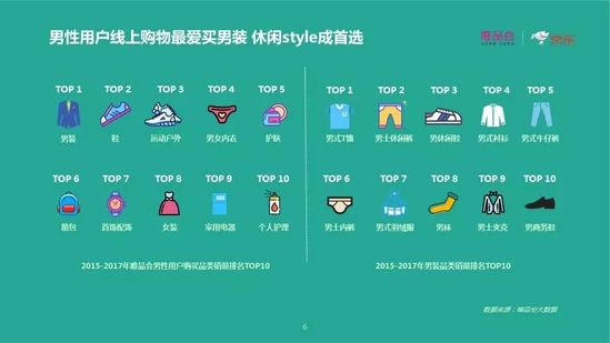 中国两性消费趋势报告:去性别消费成趋势