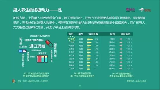 中国两性消费趋势报告:去性别消费成趋势