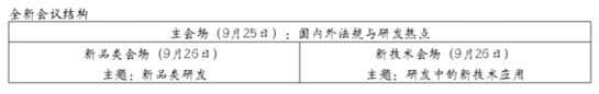 第二届中国国际化妆品技术峰会将举办