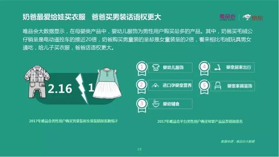 中国两性消费趋势报告:去性别消费成趋势