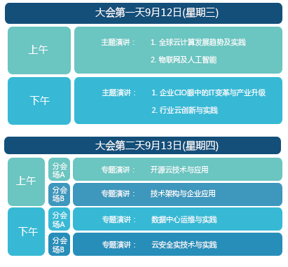 中国国际云计算CIO技术峰会将举办