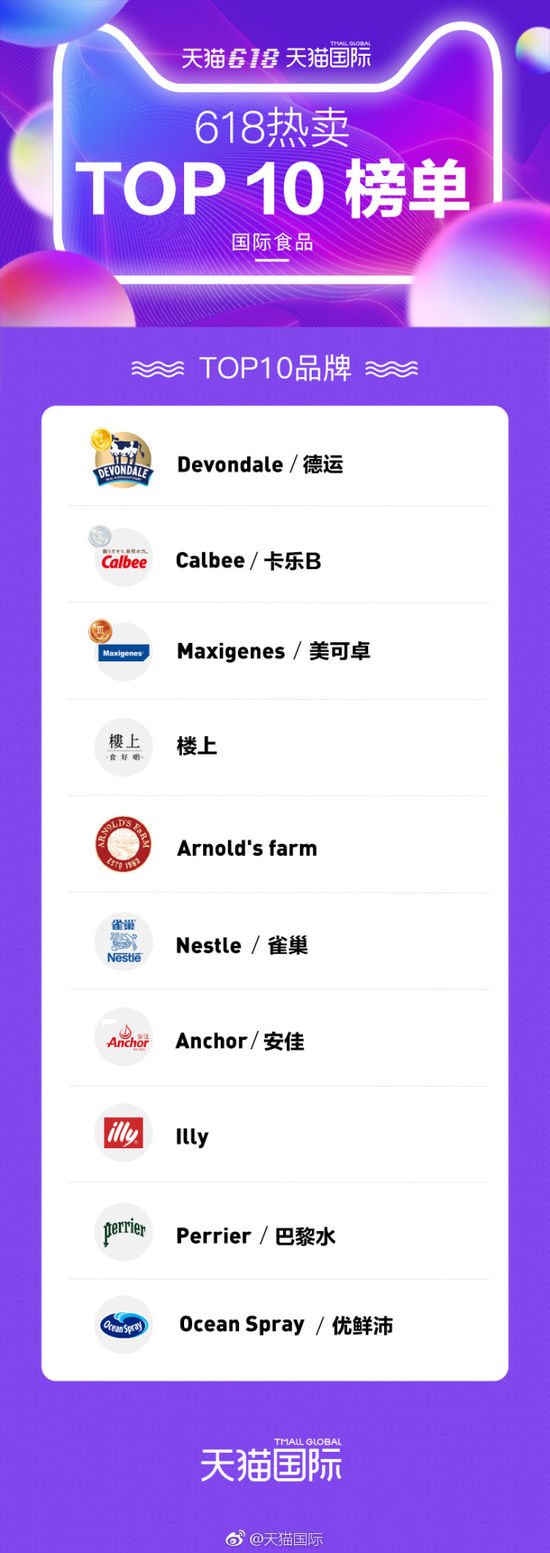 天猫国际618热卖榜单