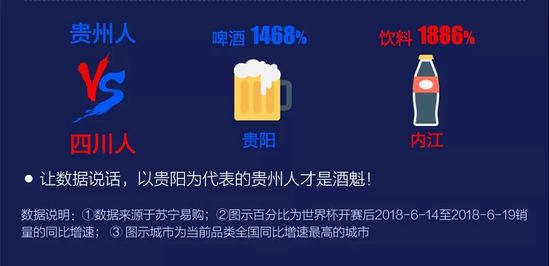世界杯网购数据