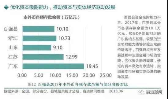 2019全国县域经济排名_我省县域经济竞争力全国排名-陕7县市入围 西部百强