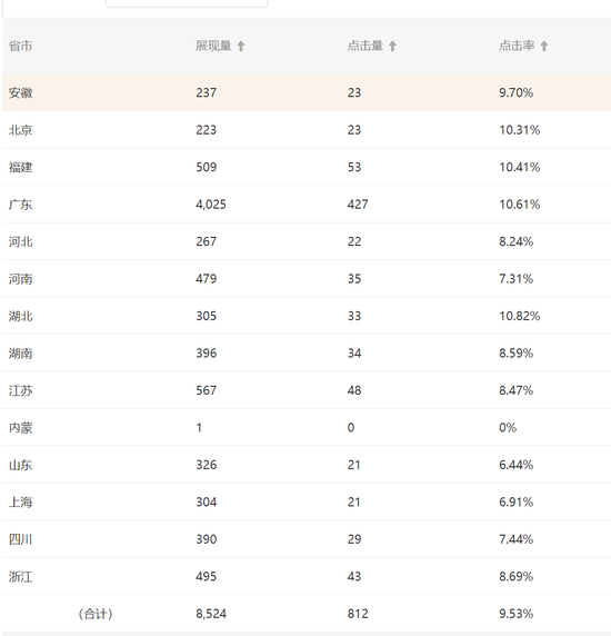 直通车排名查询_淘宝直通车图片