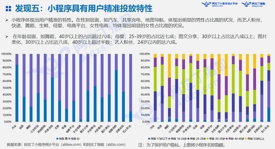 最前线 | 上线19天后，微信“我的小程序”场景能量初显