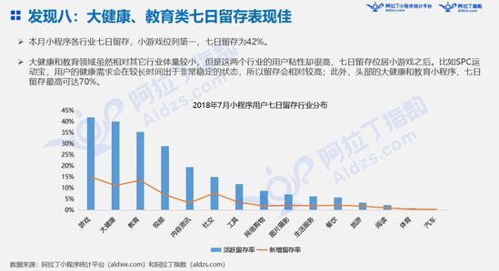 最前线 | 上线19天后，微信“我的小程序”场景能量初显