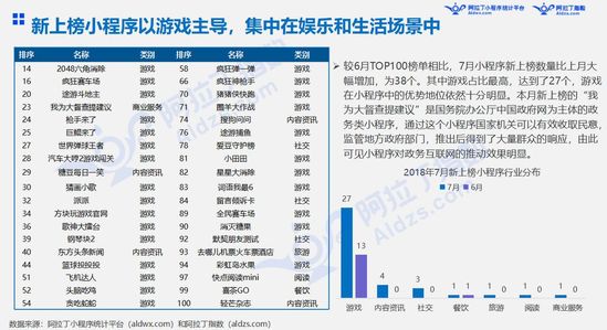 最前线 | 上线19天后，微信“我的小程序”场景能量初显