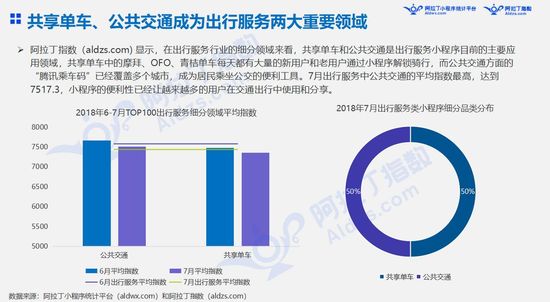 最前线 | 上线19天后，微信“我的小程序”场景能量初显