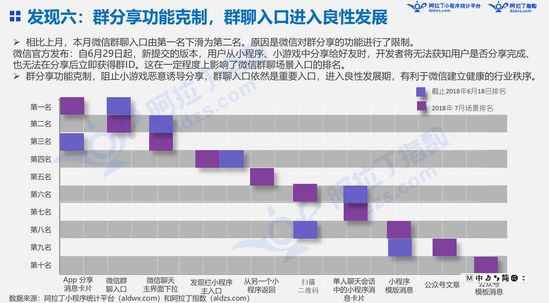 最前线 | 上线19天后，微信“我的小程序”场景能量初显