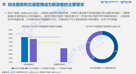 最前线 | 上线19天后，微信“我的小程序”场景能量初显