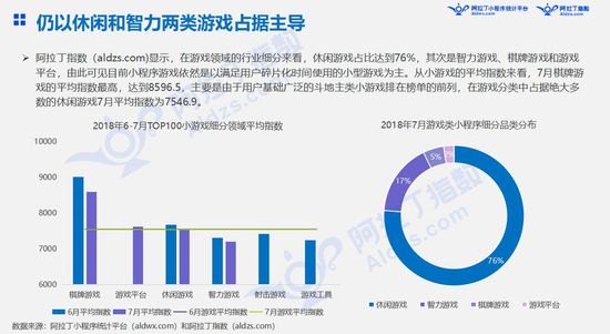 最前线 | 上线19天后，微信“我的小程序”场景能量初显