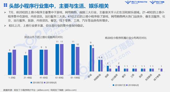 最前线 | 上线19天后，微信“我的小程序”场景能量初显