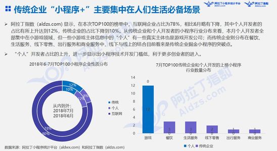 最前线 | 上线19天后，微信“我的小程序”场景能量初显