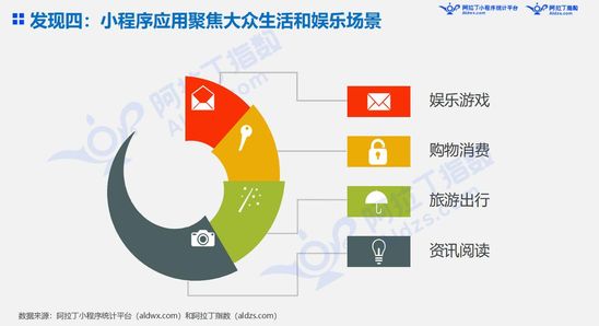 最前线 | 上线19天后，微信“我的小程序”场景能量初显