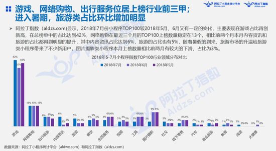 最前线 | 上线19天后，微信“我的小程序”场景能量初显