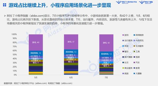 最前线 | 上线19天后，微信“我的小程序”场景能量初显