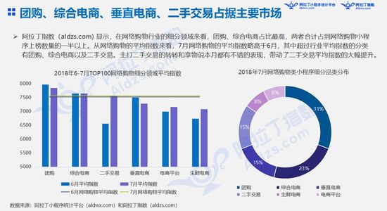 最前线 | 上线19天后，微信“我的小程序”场景能量初显