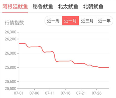 华采找鱼小程序