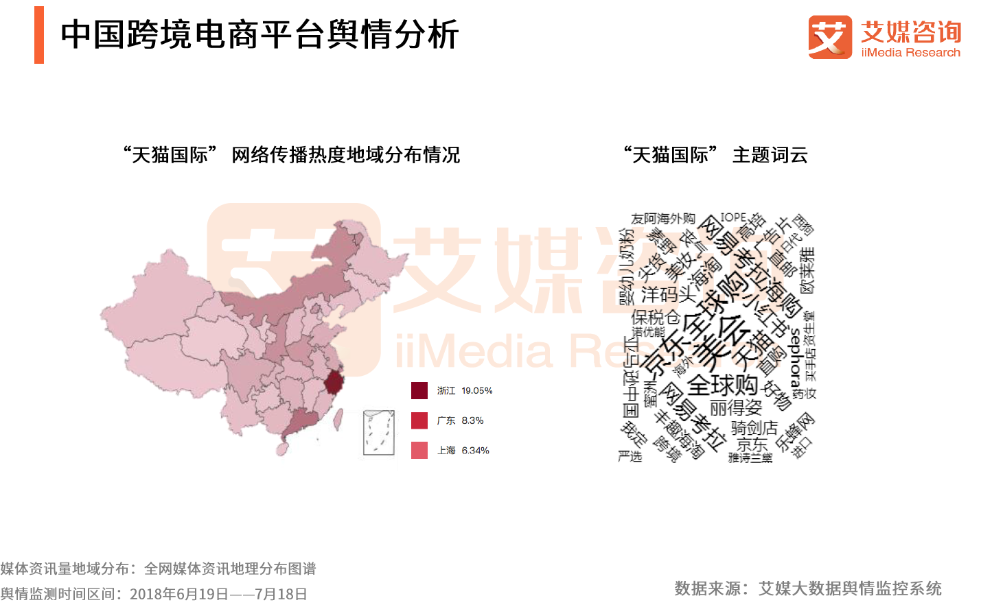 18上半年中国跨境电商行业监测报告 资讯新闻 小熊比尔之家官网