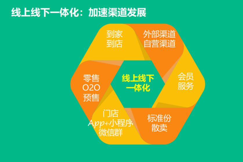 十年 百果园瞄准线上线下一体化的终极模式