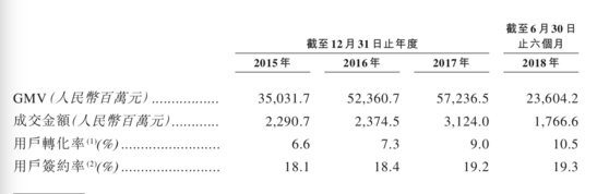 土巴兔招股书