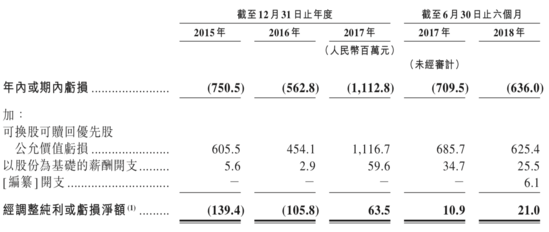 土巴兔招股书