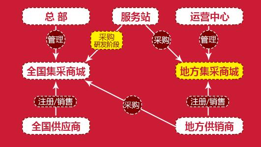 卖货郎