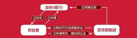 卖货郎