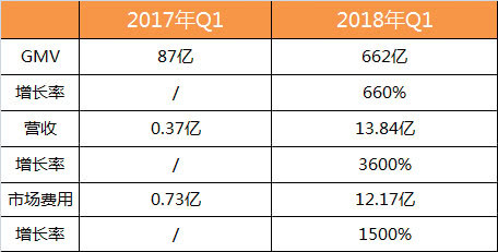 Q2财报再看拼多多：仍未找到品牌升级和保增速平衡点 