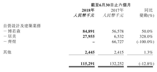 互联网家装的“延迟满足”终见曙光